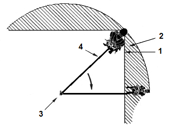 Риск падения с высоты Риск падения с высоты