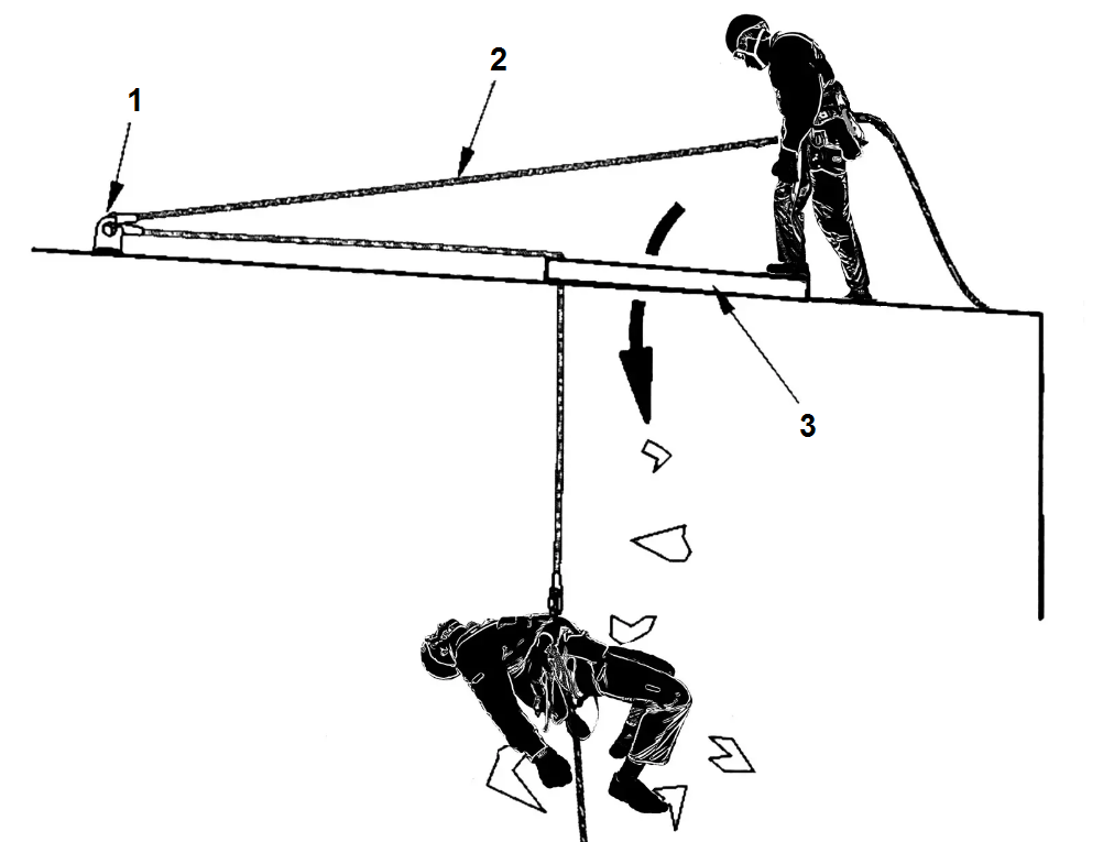 Опасность хрупкой поверхности на высоте Опасность хрупкой поверхности на высоте
